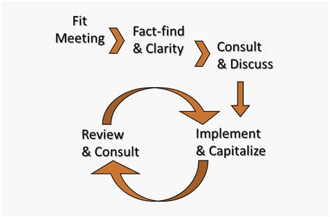 Circle Process Centrepiece 的图像结果