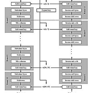 Image result for RC4 Encryption Algorithm