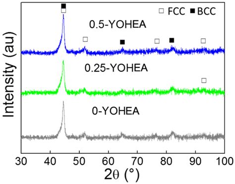 Microstructure, Mechanical and Tribological Properties of Oxide ...