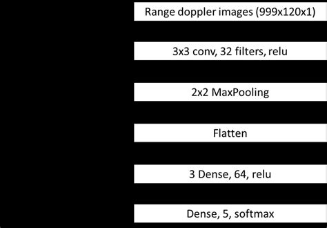 CNN Algorithm Flowchart 的图像结果