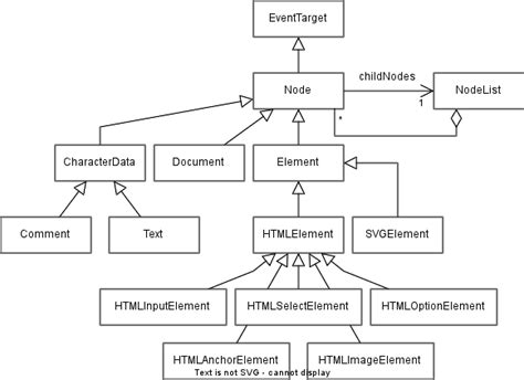 JavaScript DOM Solved Programs 的图像结果