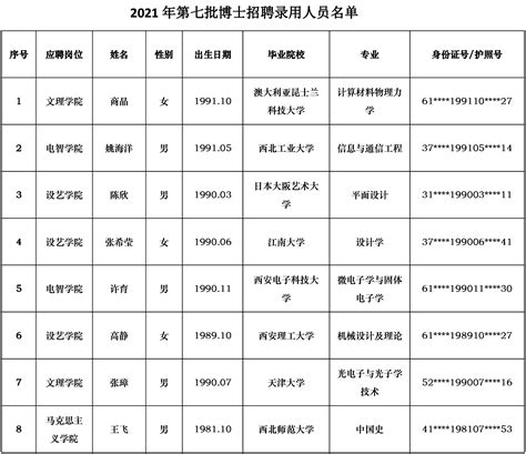 2023年度中国博士后特别资助名单正式公布