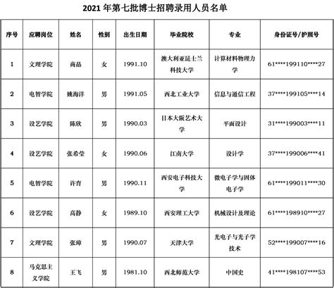 2019年陕西省优秀博士论文公示，西安交大和西工大领先