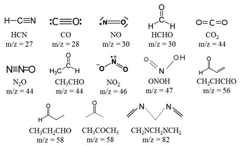 Experimental Study of Pyrolysis and Laser Ignition of Low-Vulnerability ...