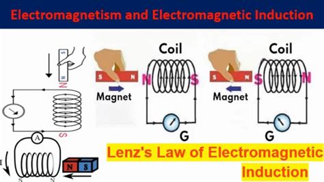 Lenz Law 的图像结果