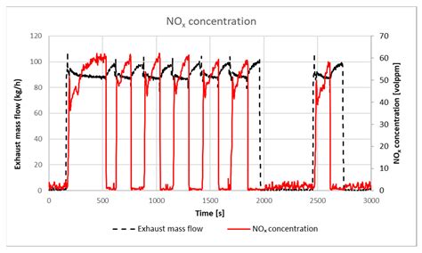 Testing Method for Electric Bus Auxiliary Heater Emissions