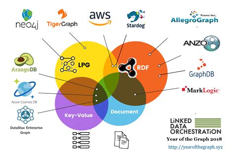 Image result for Python Graph Database