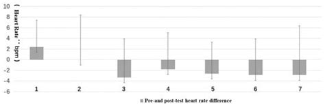 The Influence of Forest Resting Environments on Stress Using Virtual ...