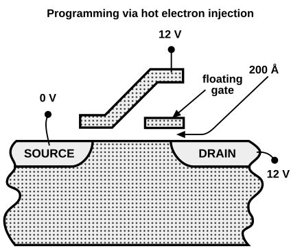 Image result for Iteration Meaning Computer Science