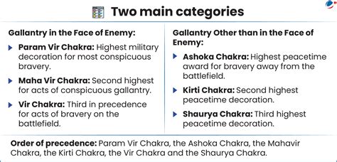 Gallantry Awards to 70 Armed Forces Personnel on Republic Day | Current ...
