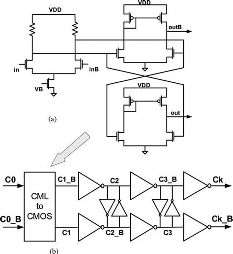 CMOS Line Time 的图像结果