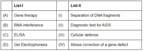 NEET Previous Year Questions (2016-2025): Biotechnology and Its ...