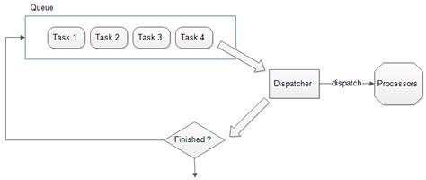 Image result for What Is System Overhead in OS