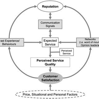 Reputation Building 的图像结果