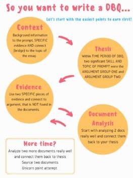 Image result for DBQ Writing Tips