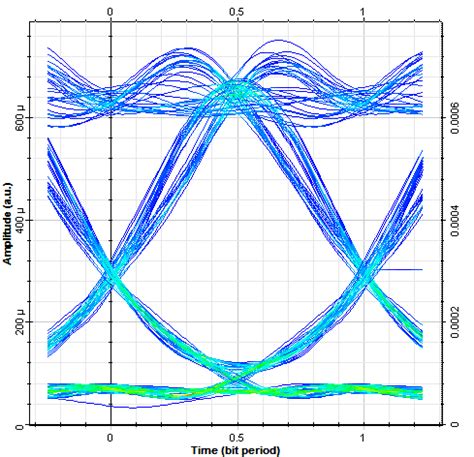 Digital Signal Pattern 的图像结果