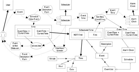Syntactic Elements 的图像结果
