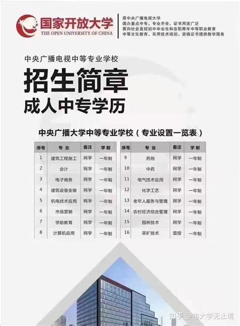 初级会计师的报考要求是什么？学历不够应该如何报名初级会计师？ - 知乎