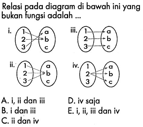 yang bukan merupakan fungsi umum bumbu dan rempah adalah