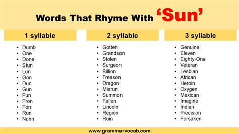 Words That Rhyme With Sun - GrammarVocab