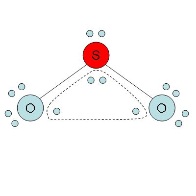 so2是怎么是不等性sp2杂化呢?求求高手告诉我吧!