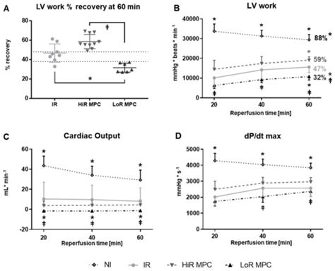 Mechanical Postconditioning Promotes Glucose Metabolism and AMPK ...