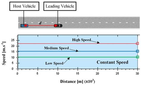 A Personalized Behavior Learning System for Human-Like Longitudinal ...