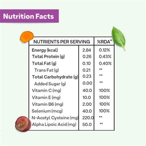 OZiva Glutathione Builder,(ALA) Vegetarian Tablets for Skin Brightening ...