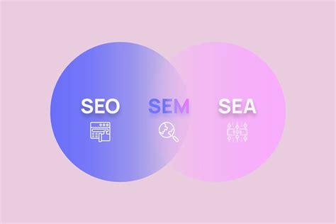 SEO, SEA, and SEM: What’s the Difference and Which One Do You Need?