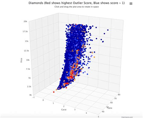 Introduction to Outlier Detection Methods - DataScienceCentral.com