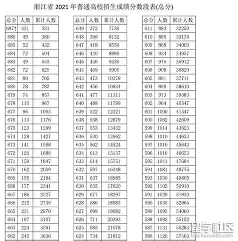 2024浙江金华市高考成绩几号公布出来,几点可以查