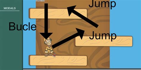 Image result for Bucle for JavaScript