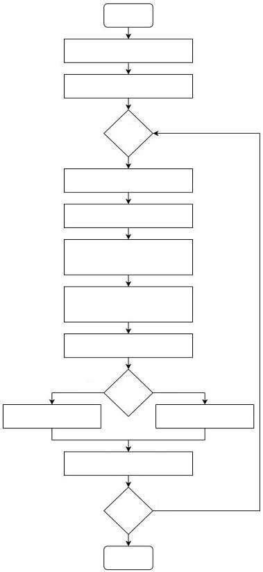 Image result for Tracking Algorithm Dragonflies