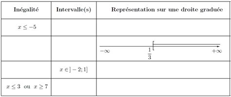 Image result for Intervalle Math Exercice