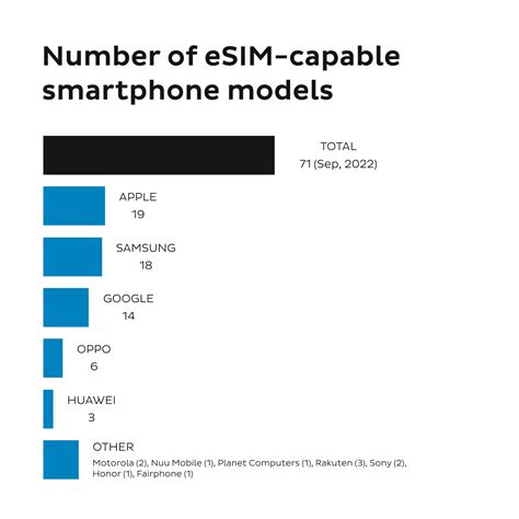 What is eSIM? How does eSIM work? - The ultimate eSIM guide