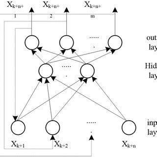Neural Network Structure 的图像结果