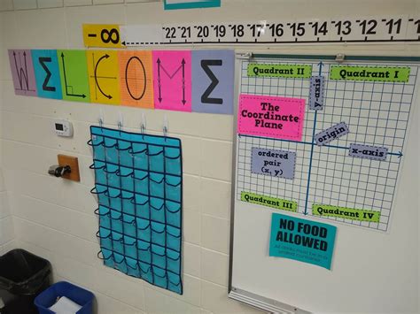 Image result for Middle School Math Classroom Decor