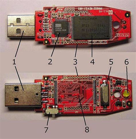 Open USB Memory Stick 的图像结果
