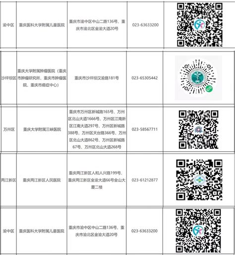 两江新区新增一家互联网医院 松山医院可在线问诊开药_轨客网-重庆晚报官网