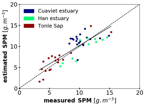 A Simple Empirical Band-Ratio Algorithm to Assess Suspended Particulate ...