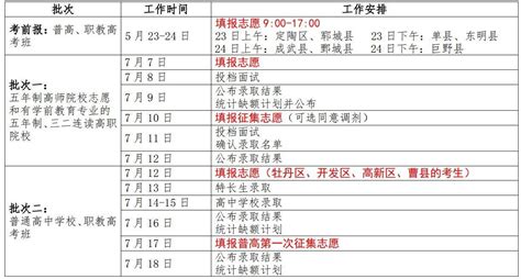菏泽曹县事业单位网上报名流程及免冠证件照拍照制作方法 - 知乎