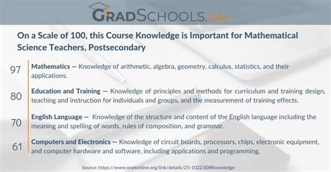 Image result for Math Certificate Programs