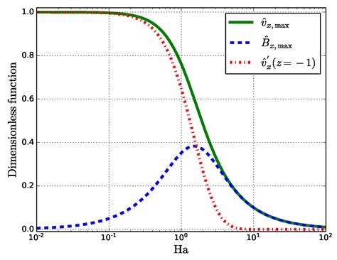 Modification of Mechanical Properties in Directed Energy Deposition by ...