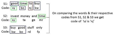 Image result for Coding MCQ Questions