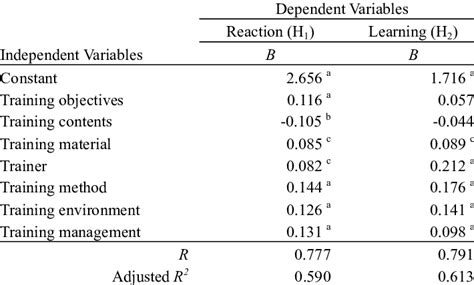 Image result for Simultaneous Equation Regression Model