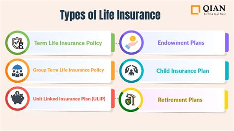 Image result for Life Insurance Definition