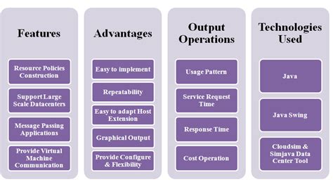 Image result for Cloud Computing Tutorials with Projects