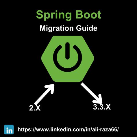 Image result for Update Spring Boot