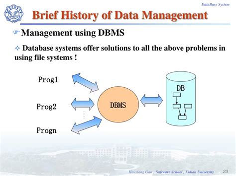 Components of Database 的图像结果