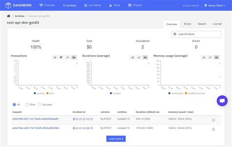 Convert Node API to Serverless 的图像结果